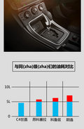 超過5升就是渣 C4世嘉擺擂挑戰(zhàn)節(jié)能王