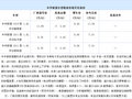 中華駿捷全系熱銷中 限時(shí)優(yōu)惠達(dá)2.4萬元