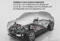 長(zhǎng)城沙龍將推氫能SUV/轎車/MPV！大型SUV年底發(fā)布