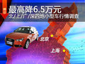 最高优惠6.5万 北上广深小型车降价汇总