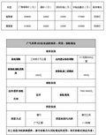 传祺GS4 PHEV国补+深圳补贴高达3.6万元