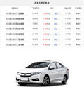 中資華大現車促銷 購買鋒范優惠7000元