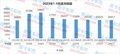 9月皮卡終端銷售24917輛，同比增長2.8%