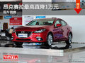 马自达昂克赛拉优惠1万 竞争福特?？怂?></a>
	                </dt>
	                <dd class=