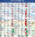 5月皮卡終端銷量為23739輛，新能源皮卡突破千臺大關