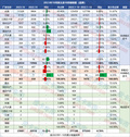 最新！10月皮卡終端銷售23681輛，同比增長15.43%