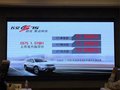 長安CS75 1.5T正式上市 售10.58-12.38萬