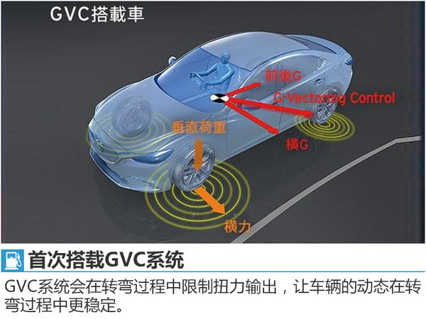 马自达首款“GVC”车型 新昂克赛拉将国产-图2