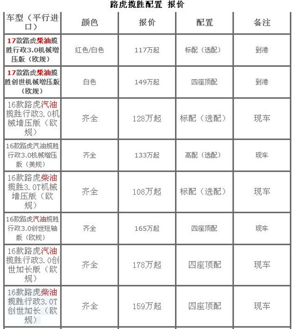 16款路虎揽胜行政 3.0柴油加长四座越野-图2