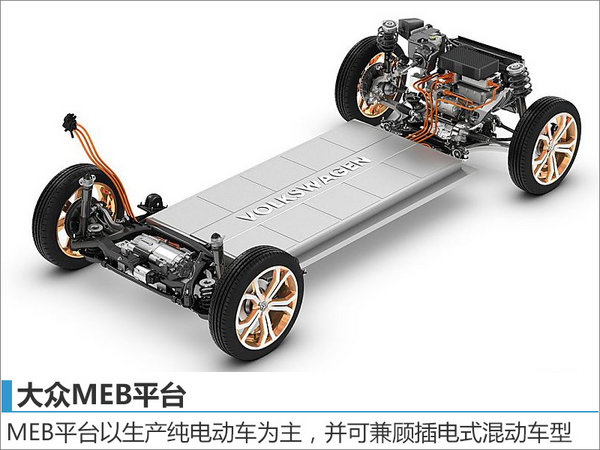 大众研发纯电动车平台 30款新车将投产-图4