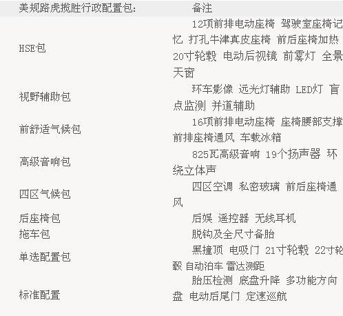 进口路虎揽胜行政版16款 惊喜降价送年货-图2