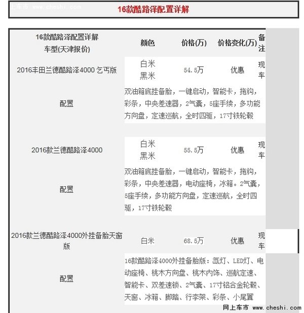 進口16款豐田酷路澤4000 狂熱追逐底價批-圖2