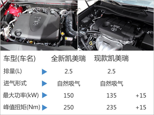 搭载2.5L发动机 丰田全新一代凯美瑞发布-图2