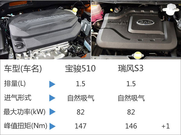 宝骏510将于2月上市 预售5.98-7.58万元-图1