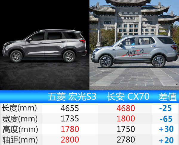 五菱推首款SUV将发布 尺寸超长安CX70-图1