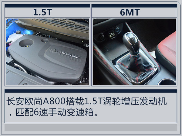 长安欧尚A800明日正式上市 与宝骏730竞争-图2