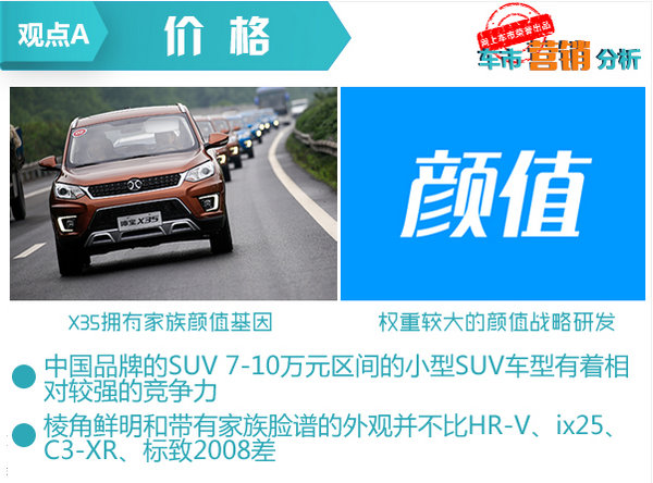 X35上市后 中国SUV烙印已打在北汽身上-图2