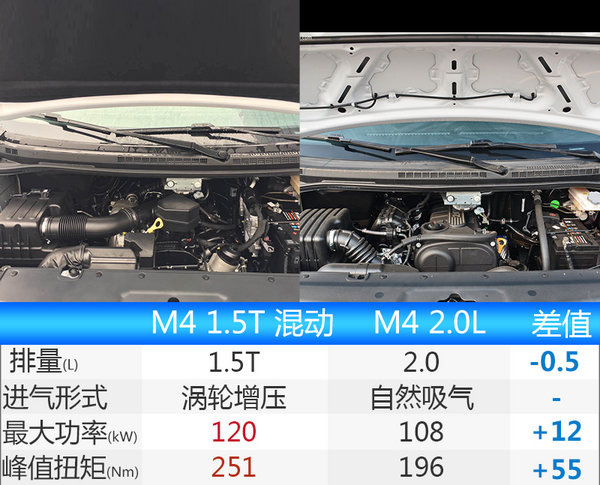 瑞风M4混动版 搭1.5T/油耗大降15.7%-图6