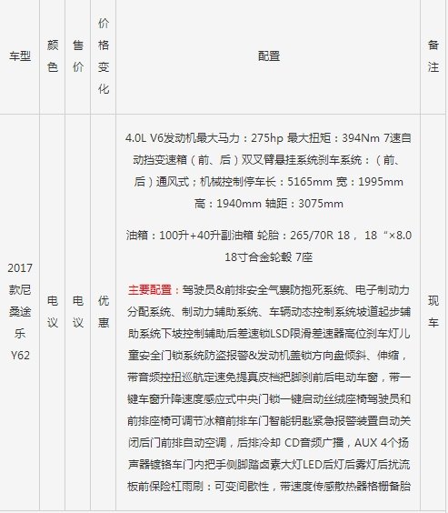 17款日產尼桑途樂Y62現車 新惠詳配資訊-圖2