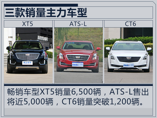 凯迪拉克1-11月销量突破15万 同比大增36%-图4