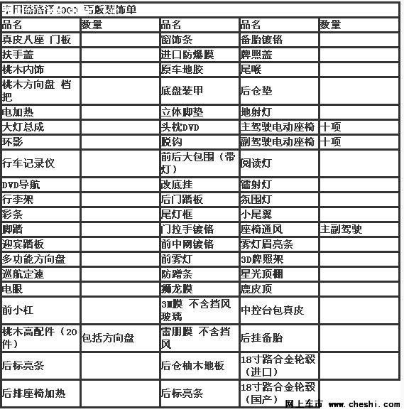 丐版酷路泽4000报价 陆巡4000劲爆价48万-图2