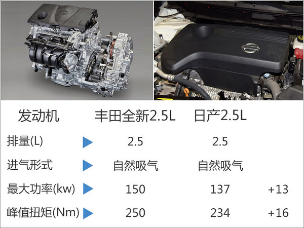 丰田新一代凯美瑞将国产 动力大幅提升-图4