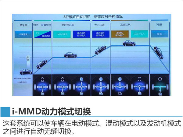 东风本田首款新能源车型曝光 竞争凯美瑞-图4