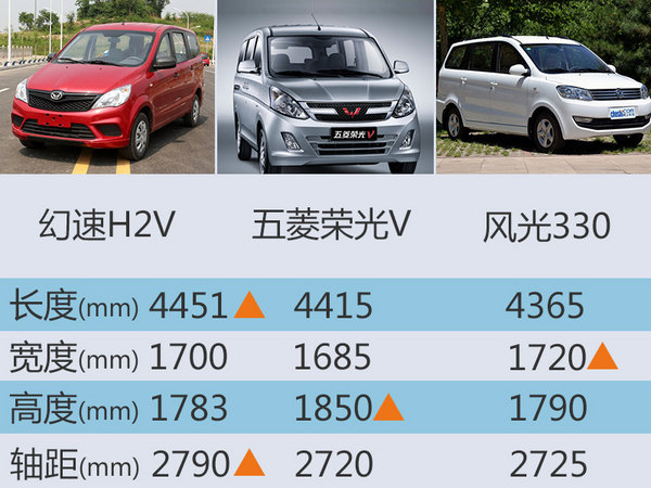北汽幻速新入门MPV今日上市 预售4万起-图3