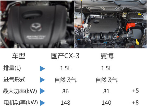 马自达国产CX-3谍照曝光 动力超福特翼博-图3