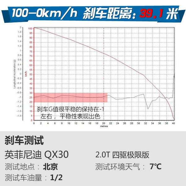 对不起其实我是德系 英菲尼迪QX30怎么样-图4