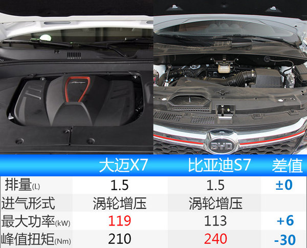 众泰新大迈X7明日上市 增两种动力/搭自动挡-图8