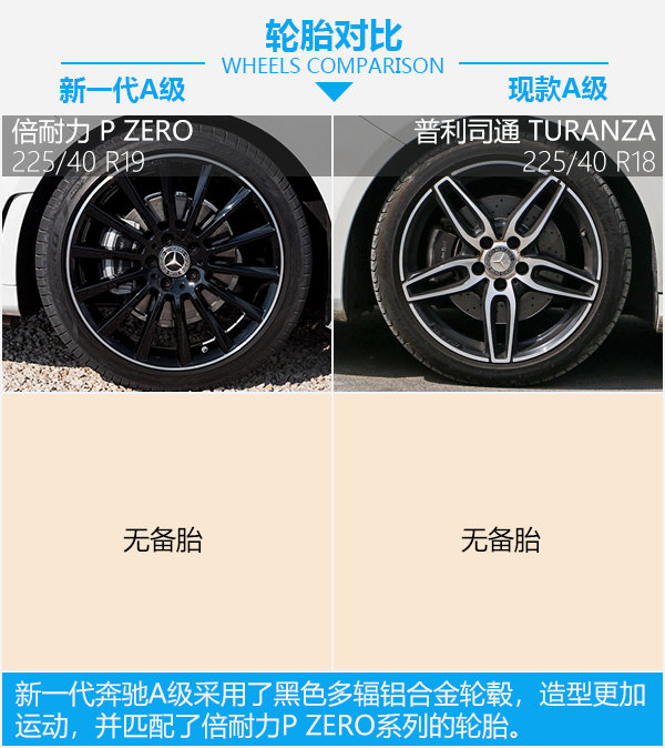 前卫潮男or文艺青年？你更喜欢什么样的奔驰A级-图1