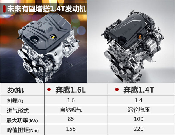 奔腾X40公布7-10万预售价 3月9日上市-图1