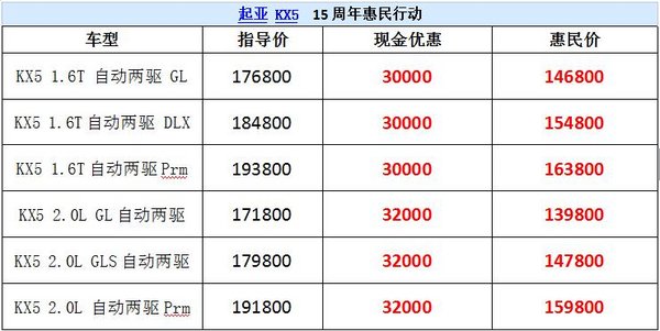 起亚KX5售13.98万起再享9000元置换补贴-图1