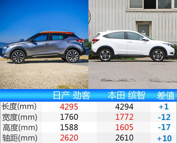 东风日产SUV劲客下线 7月上市/与缤智竞争-图3