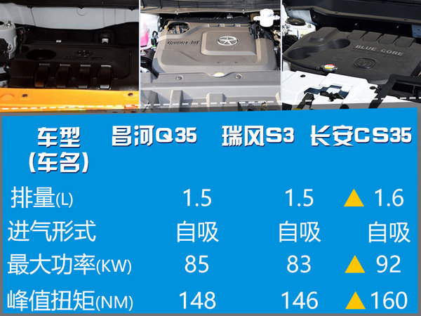 昌河全新SUV尺寸大增 将于8月28日上市-图5