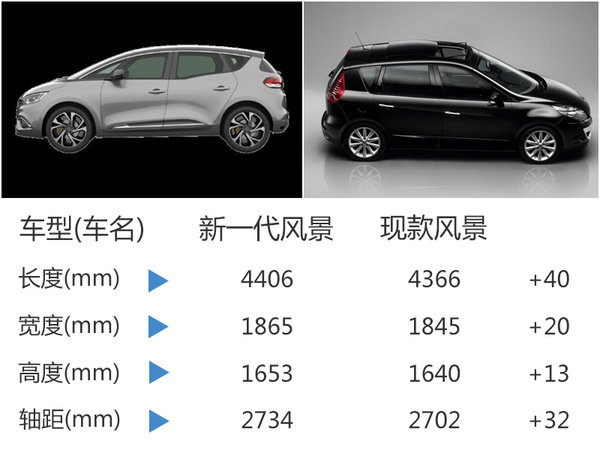 雷诺新MPV将在华国产 基于CMF平台打造-图5