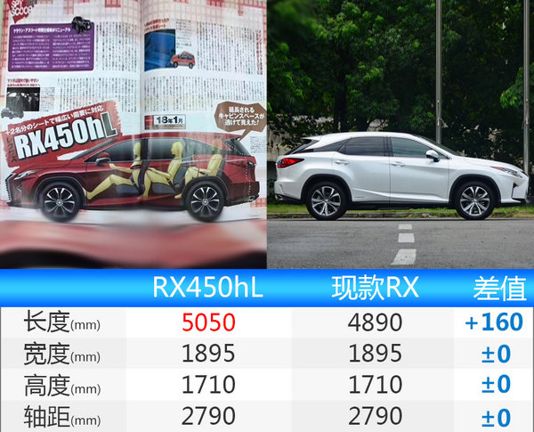 雷克萨斯RX新增7座版车型 车身尺寸大幅加长-图3