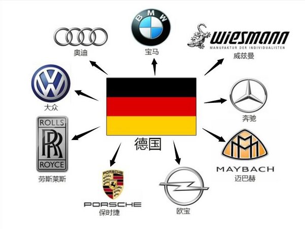 科普全球各国主流汽车品牌 集团品牌族谱-图2
