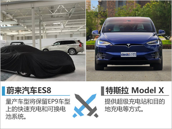 蔚来电动SUV即将量产 PK特斯拉Model X-图5