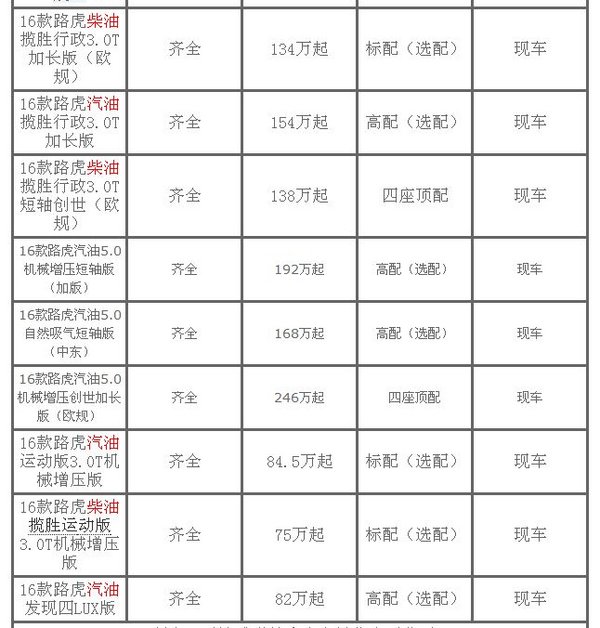 2017款路虎揽胜行政版 实拍现车最新报价-图3