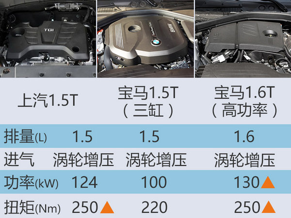 荣威RX5中型SUV预售价公布 XX-XX万-图2