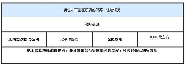 奥迪Q5促销降价18万送2万礼包 Q5团购价-图4