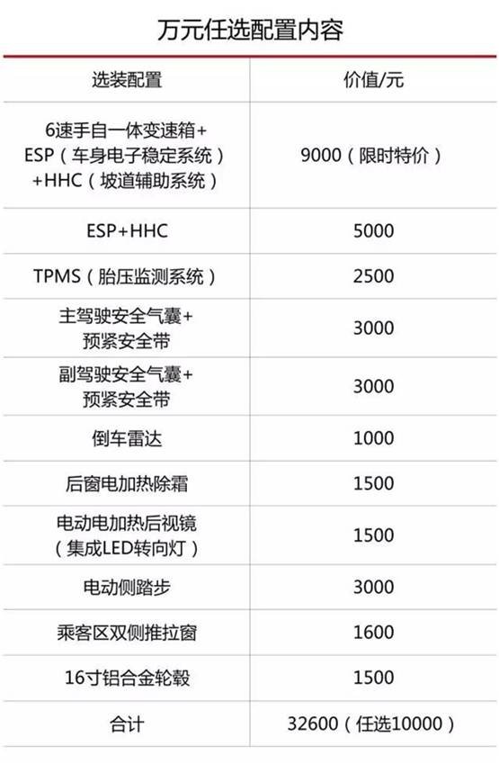 上汽大通官网推出2017年V80官网定制版-图4