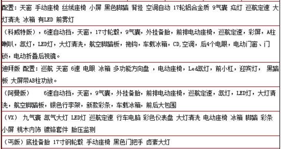 豐田霸道2700時尚越野 全國最低價格36萬-圖2