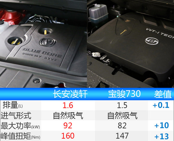 长安全新MPV凌轩正式上市 售6.79-8.09万元-图4