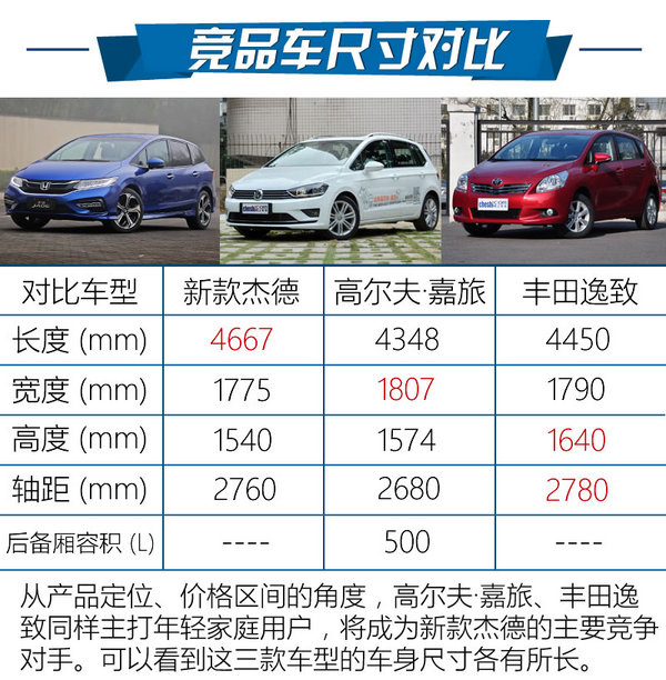 又帅又快的新家轿 新款杰德1.5T怎么样？-图3