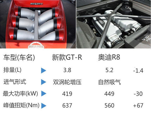 全新战神GT-R正式上市 162.8-172.8万元-图7