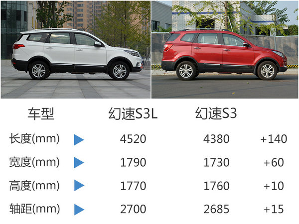 幻速7座SUV将于X日上市 预售6.98万元起-图1