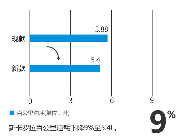 姜军解读一汽丰田双车战略/三年步骤改革-图5